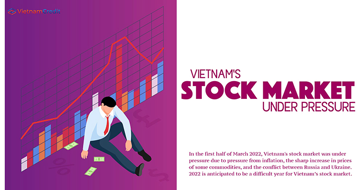 Vietnam’s stock market under pressure